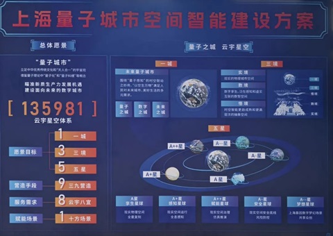 上海以“量子城市”破题空间智能与城市治理