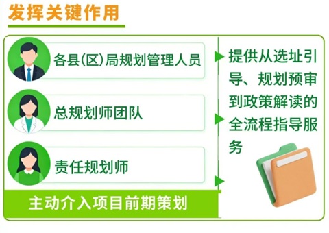 “专班+保姆式服务”齐上线！巴中市出台用地包管前导服务新规